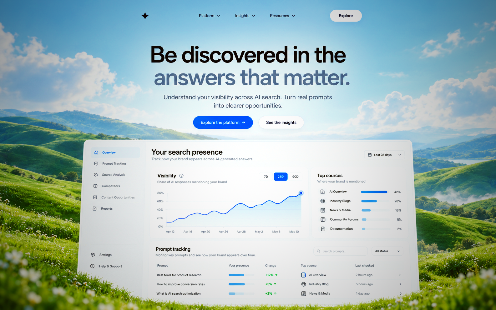 AI search insights — A clearer view of discovery in AI search.
